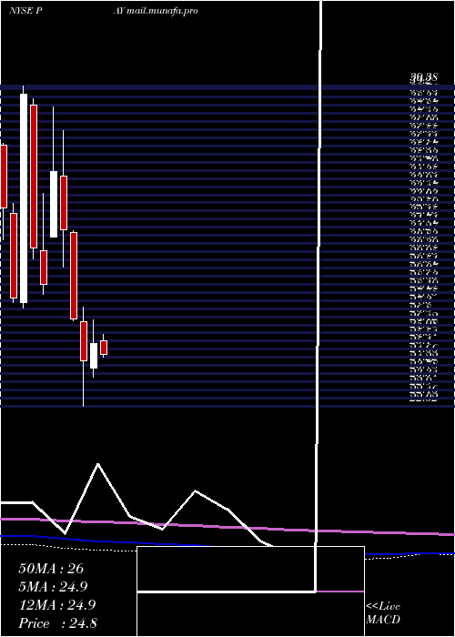  monthly chart VerifoneSystems