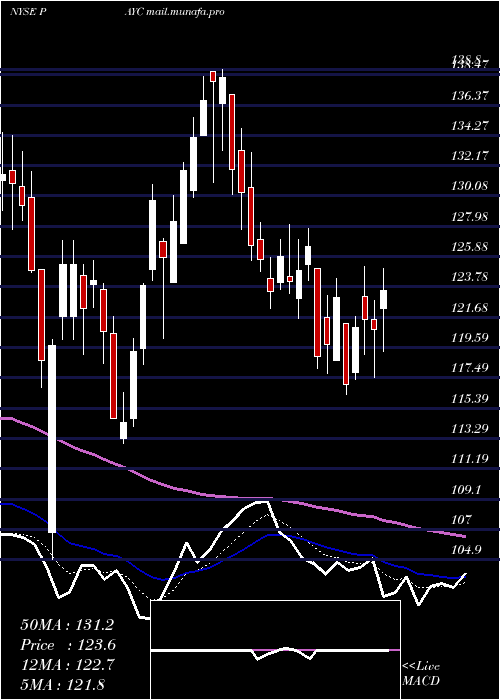  Daily chart PaycomSoftware