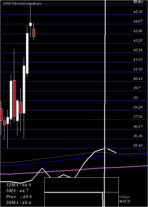  monthly chart PembinaPipeline