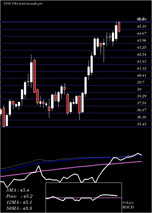  weekly chart PembinaPipeline