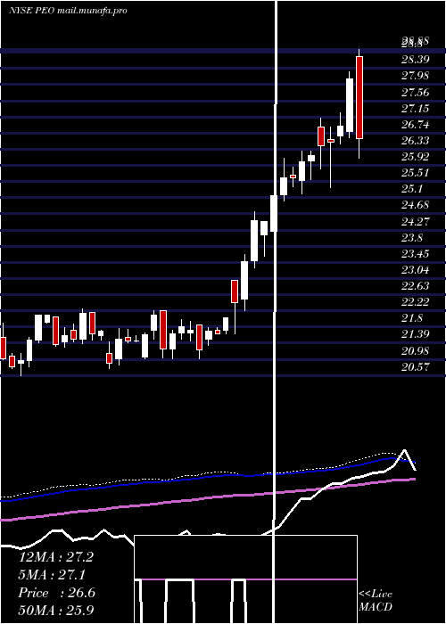  weekly chart AdamsNatural