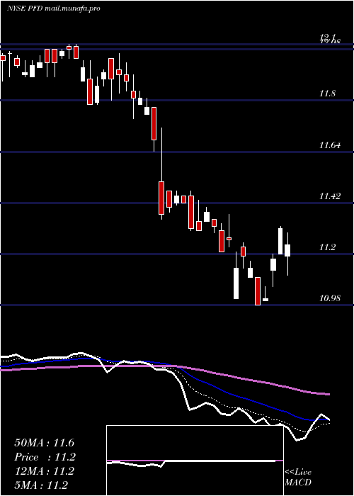  Daily chart FlahertyCrumrine