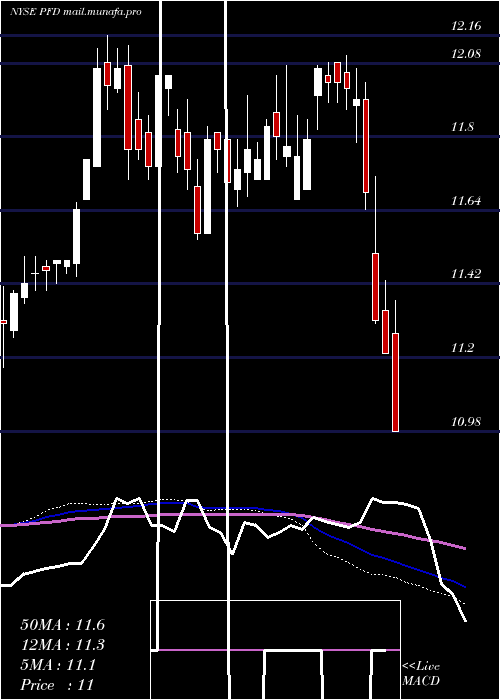  weekly chart FlahertyCrumrine