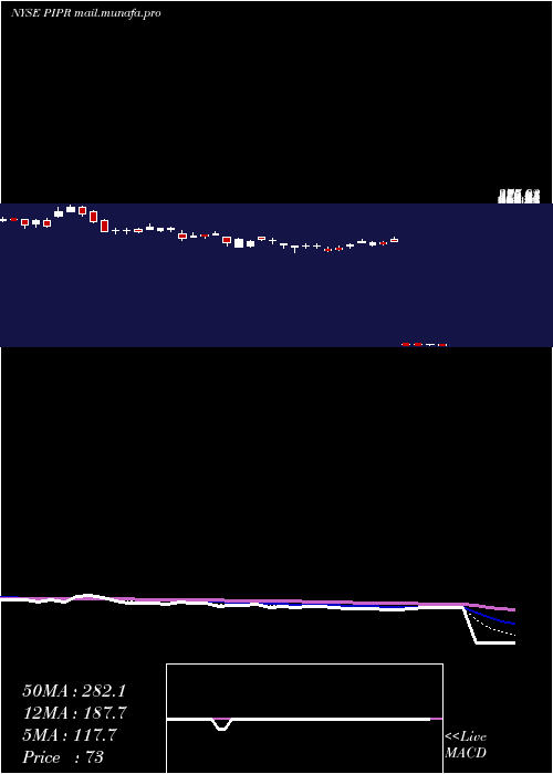  Daily chart PiperJaffray