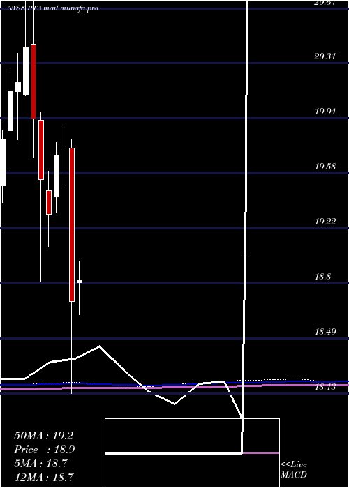  monthly chart CohenSteers