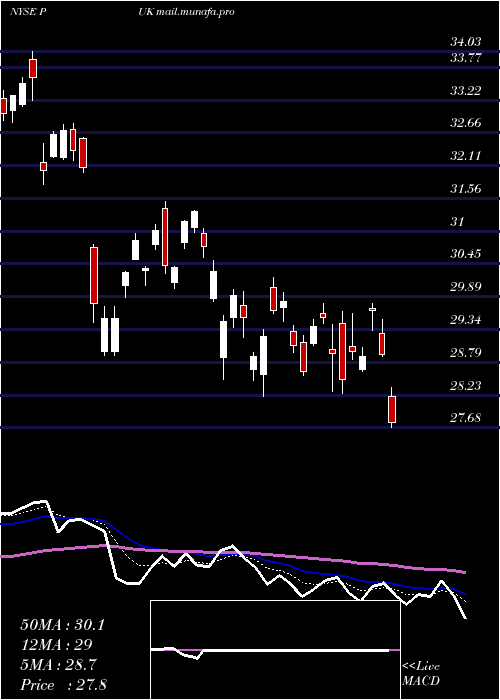  Daily chart PrudentialPublic