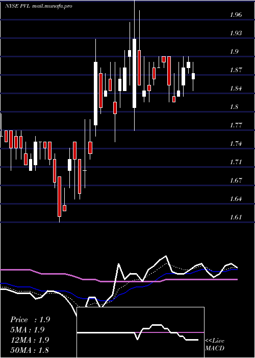  Daily chart PermianvilleRoyalty