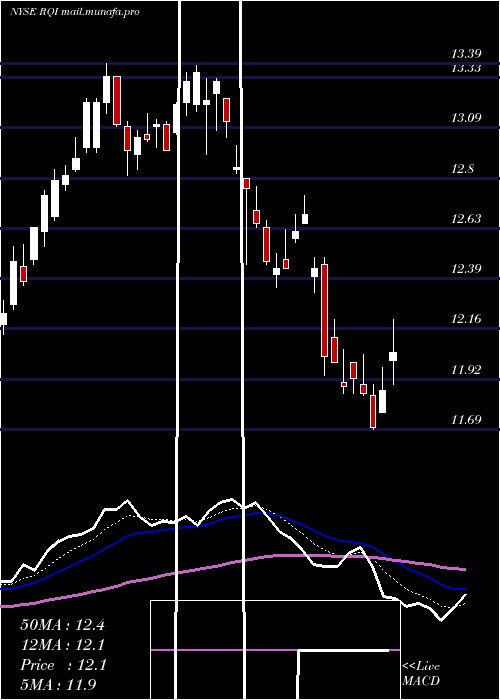  Daily chart CohenSteers