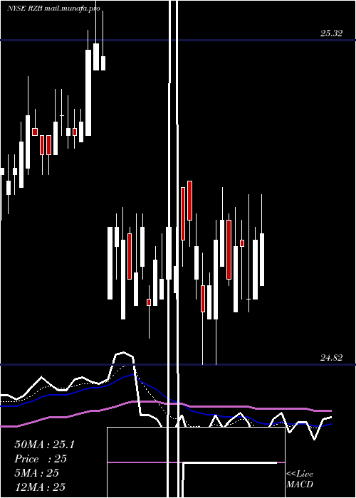  Daily chart ReinsuranceGroup