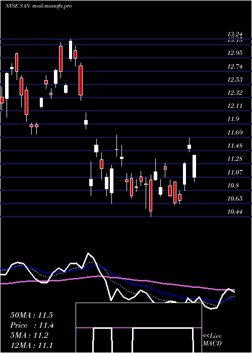  Daily chart BancoSantander