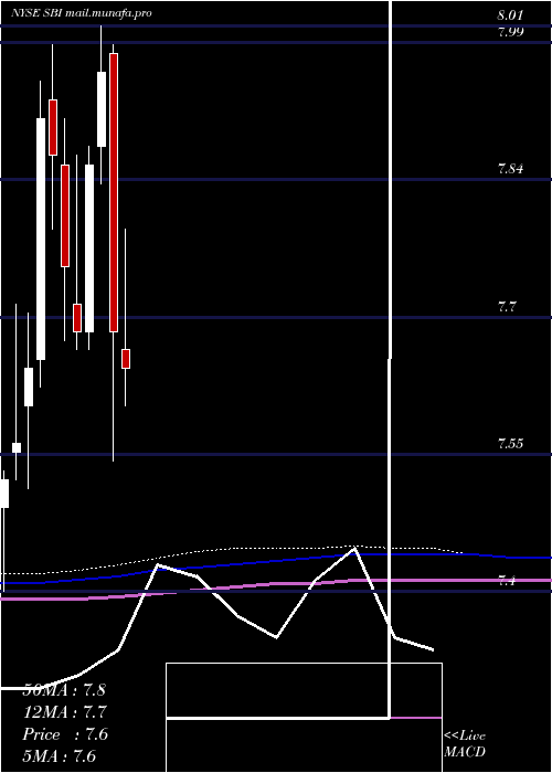  monthly chart WesternAsset