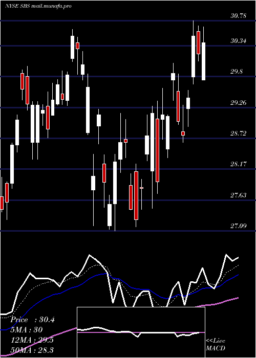  Daily chart CompanhiaDe