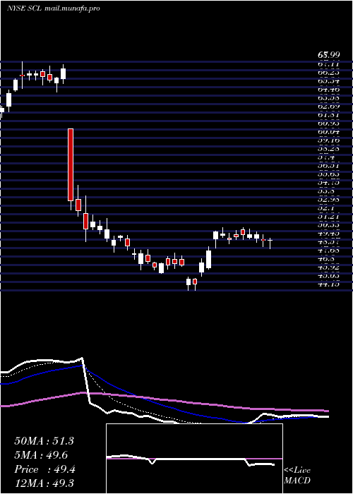  Daily chart StepanCompany