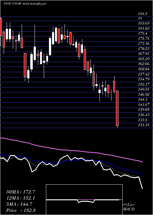  Daily chart IntrawestResorts