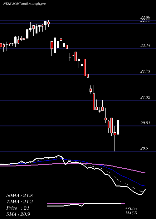  Daily chart SouthernCompany