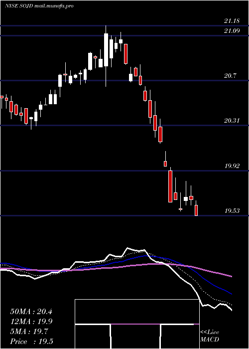  Daily chart SouthernCompany