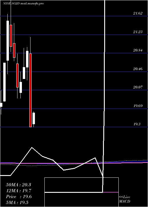  monthly chart SouthernCompany