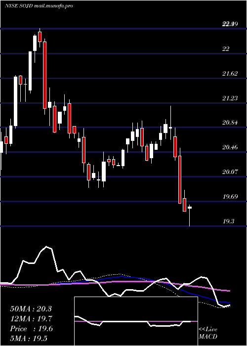  weekly chart SouthernCompany