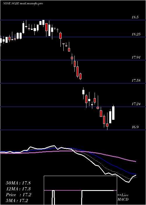  Daily chart SouthernCompany