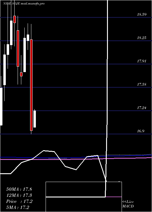  monthly chart SouthernCompany