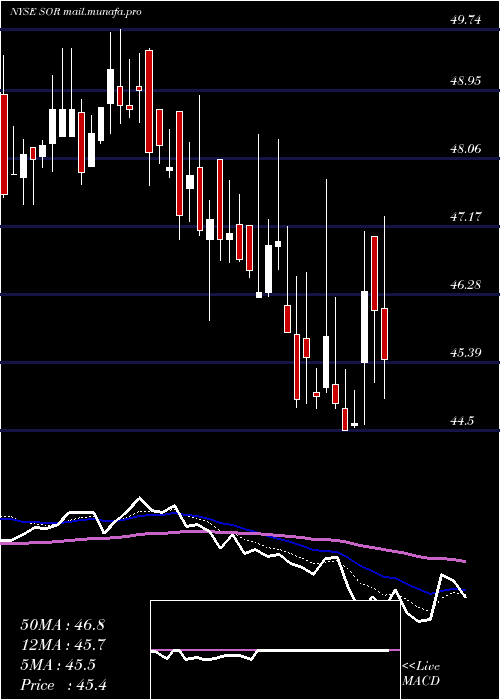 Daily chart SourceCapital