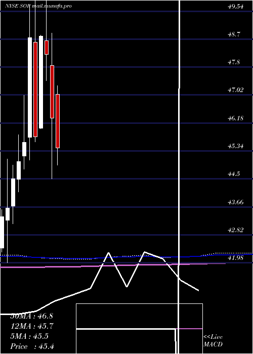  monthly chart SourceCapital