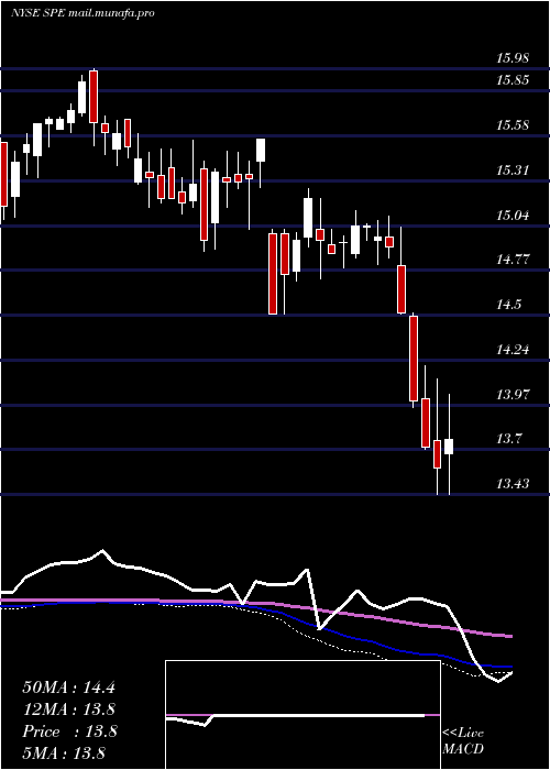  weekly chart SpecialOpportunities