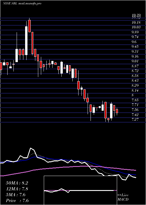  Daily chart ScullyRoyalty