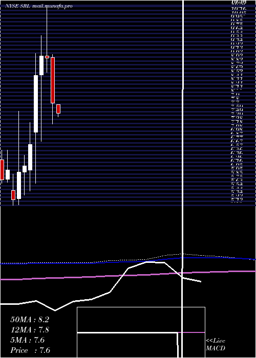  monthly chart ScullyRoyalty