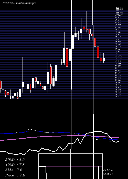  weekly chart ScullyRoyalty