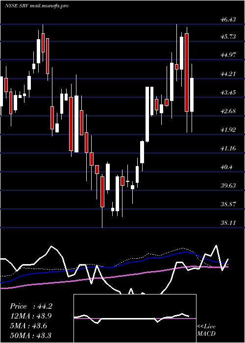  weekly chart CushingMlp