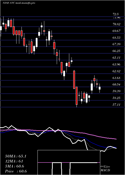  Daily chart StewartInformation