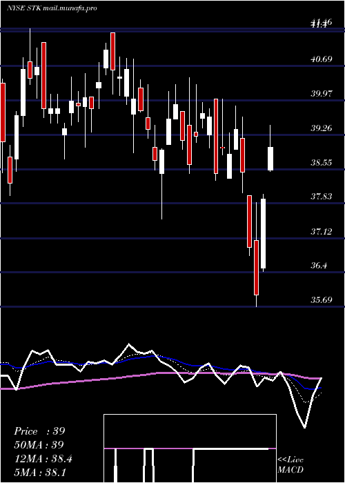  Daily chart ColumbiaSeligman