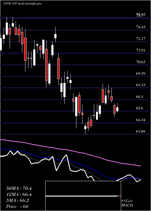  Daily chart SynchronyFinancial