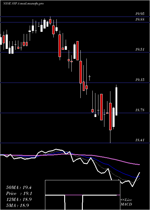 Daily chart SynchronyFinancial