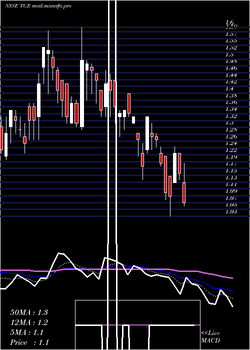  Daily chart TallgrassEnergy