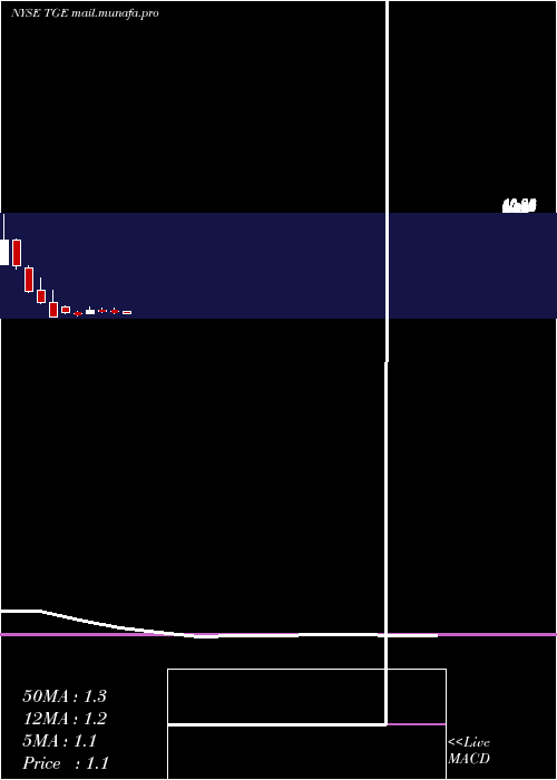  monthly chart TallgrassEnergy