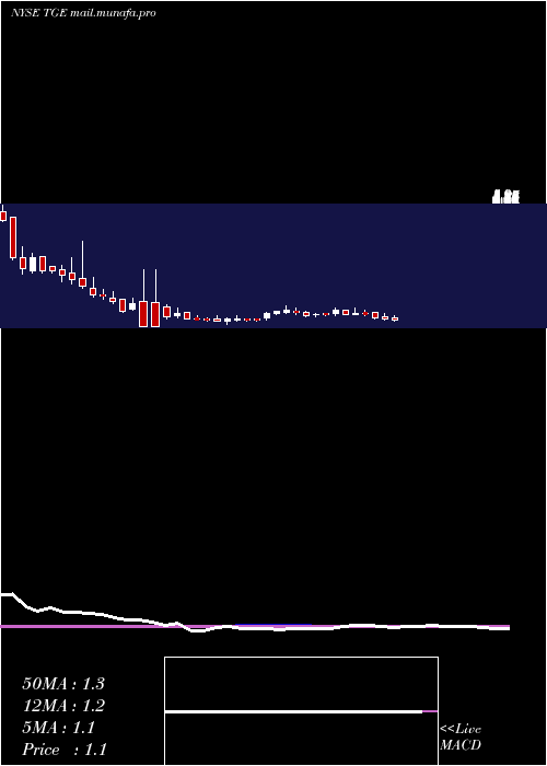  weekly chart TallgrassEnergy