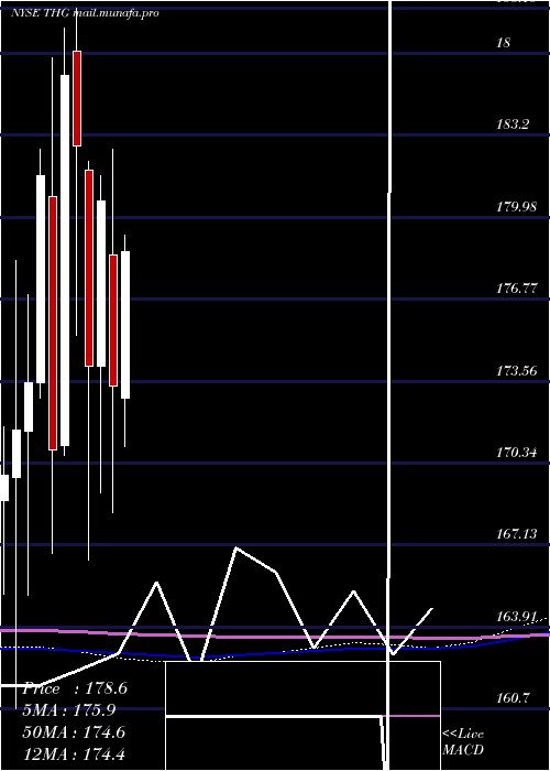  monthly chart HanoverInsurance