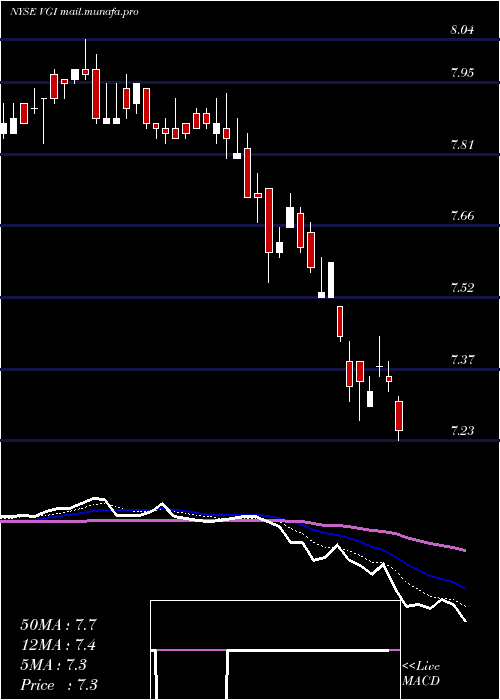  Daily chart VirtusGlobal