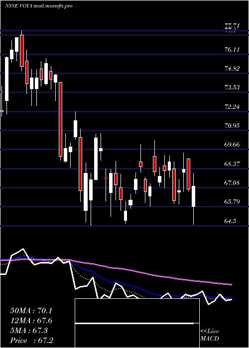  Daily chart VoyaFinancial