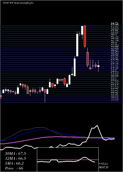  weekly chart WooriBank