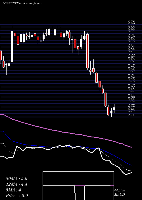  Daily chart YextInc