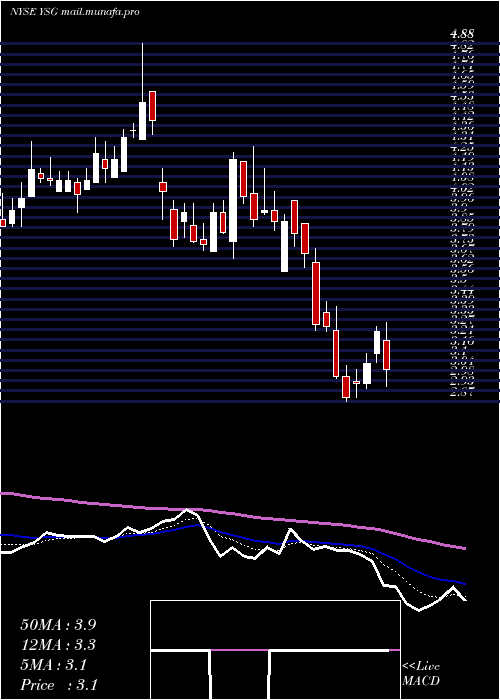  Daily chart YatsenHolding