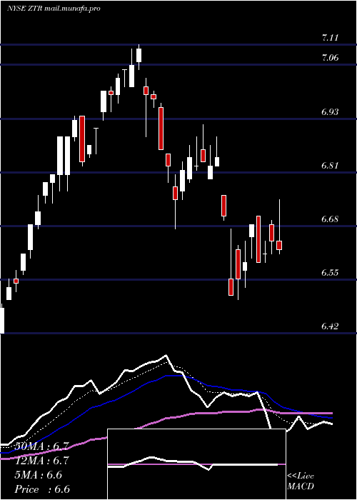  Daily chart VirtusGlobal