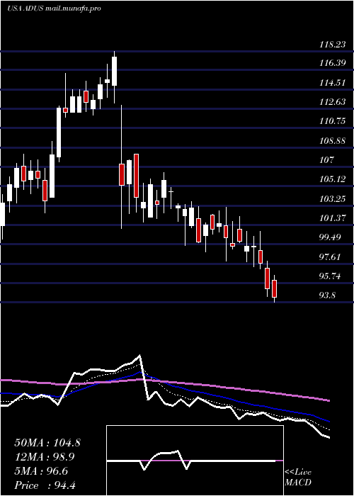  Daily chart AddusHomecare