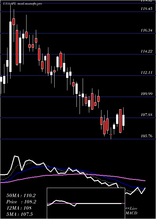  Daily chart AflacIncorporated