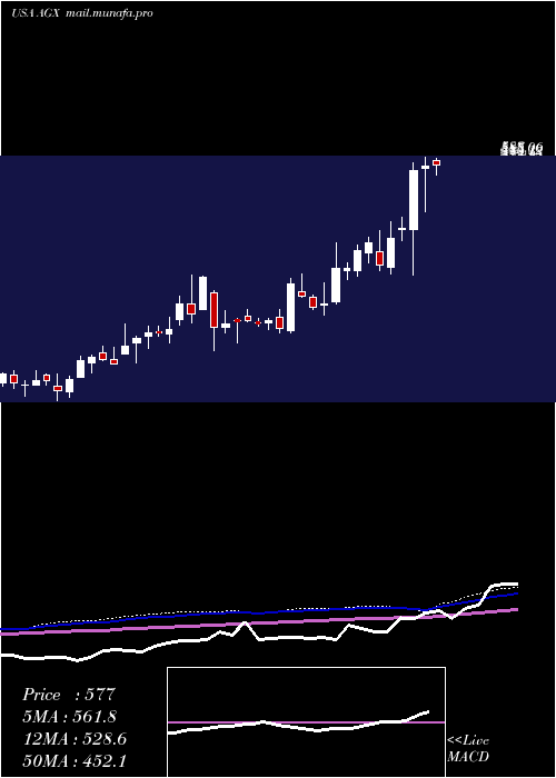  weekly chart ArganInc