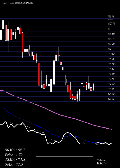  Daily chart AgilysysInc