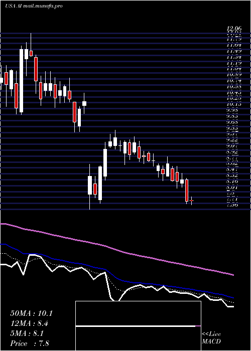  Daily chart ArlingtonAsset